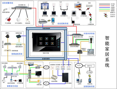 走进长沙家居体验馆，解锁未来生活 智能控制系统的集成魅力