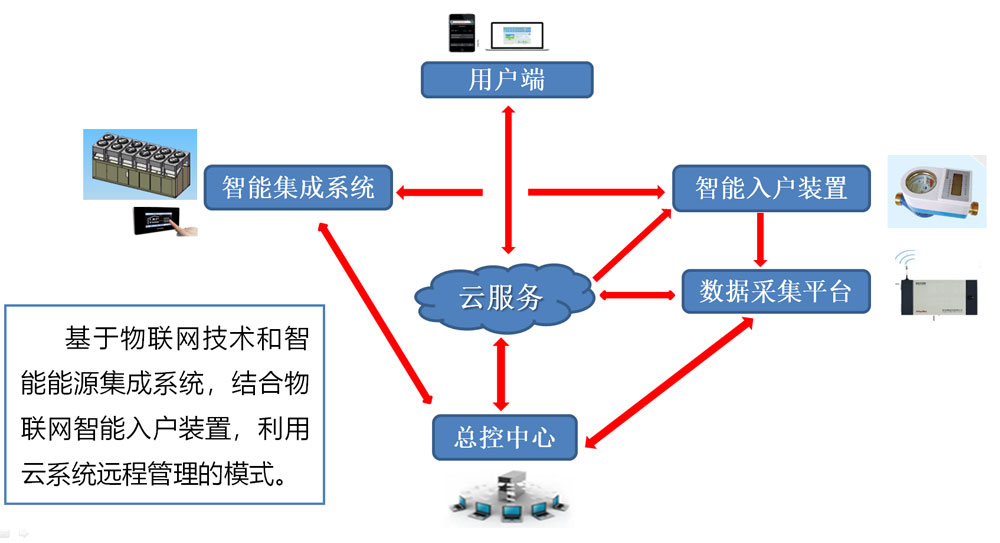 智能控制系统集成 重塑能源服务的未来引擎