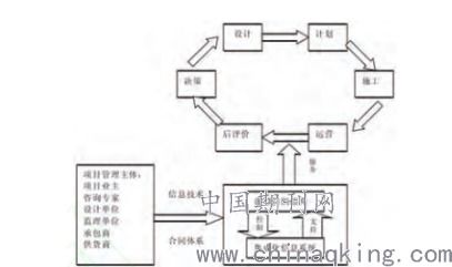 建筑智能化系统集成项目管理 智能控制系统集成的实践与策略