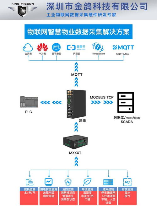 构建安全高效的物业管理 智能监控系统与控制集成方案